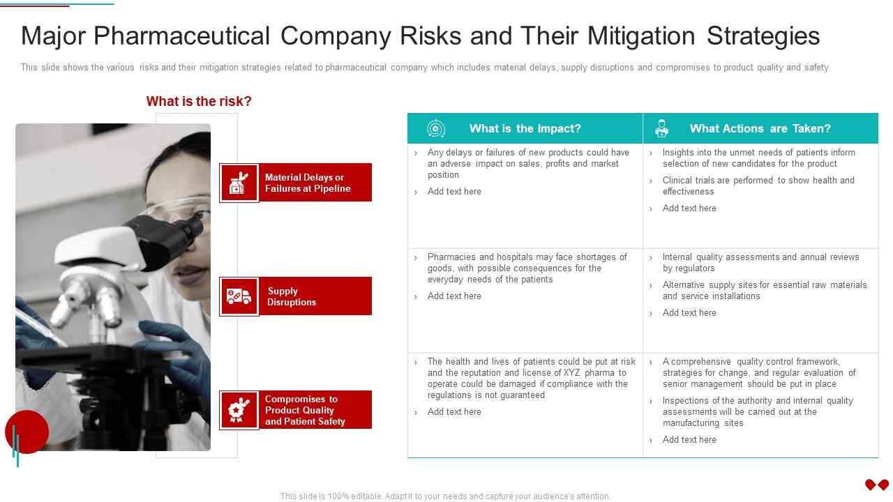 Environmental Impact Analysis For A Pharmaceutical Major Pharmaceutical Company Risks And Their Portrait PDF