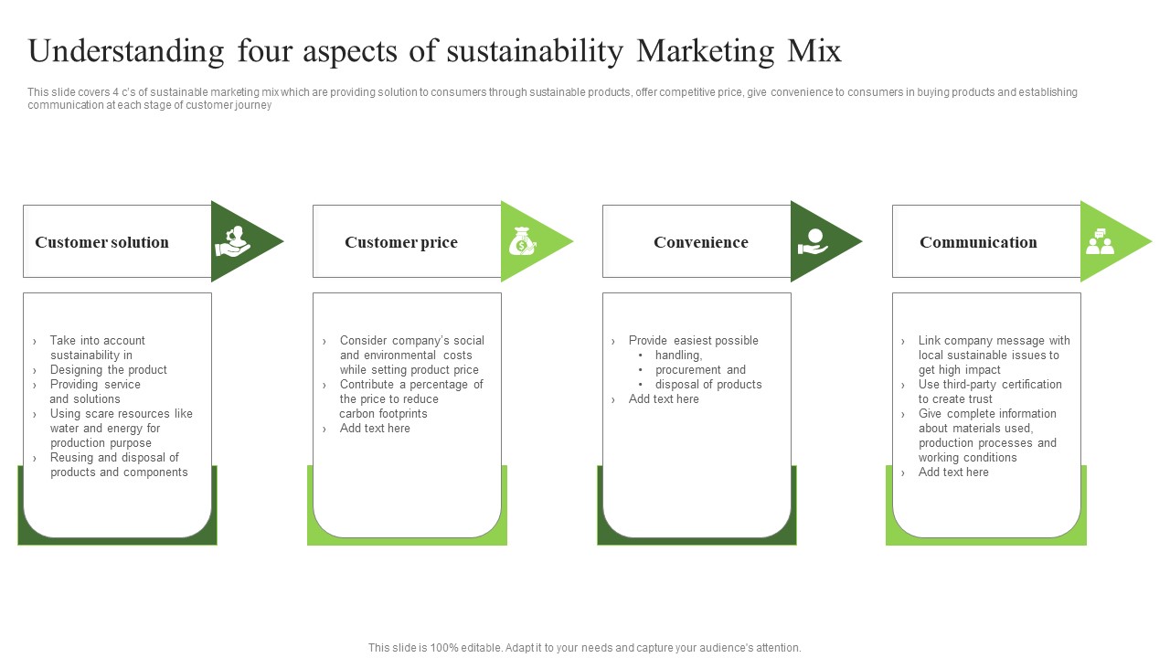 Environmental Marketing Understanding Four Aspects Of Sustainability Marketing Mix Clipart PDF