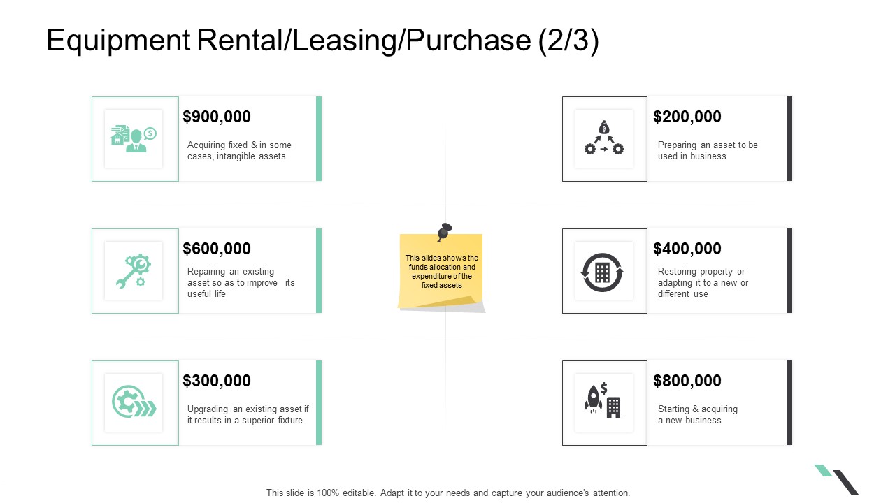 Equipment Rental Leasing Purchase Property Ppt Images PDF