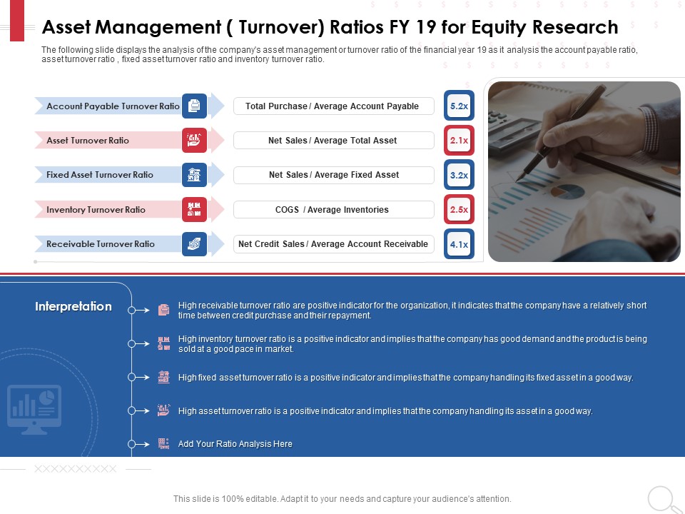 Equity Analysis Project Asset Management Turnover Ratios FY 19 For Equity Research Ppt PowerPoint Presentation Infographics Guide PDF