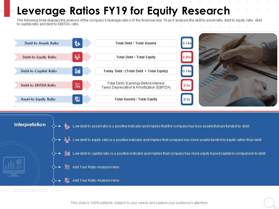 Equity Analysis Project Leverage Ratios FY19 For Equity Research Ppt PowerPoint Presentation Ideas Slide Download PDF