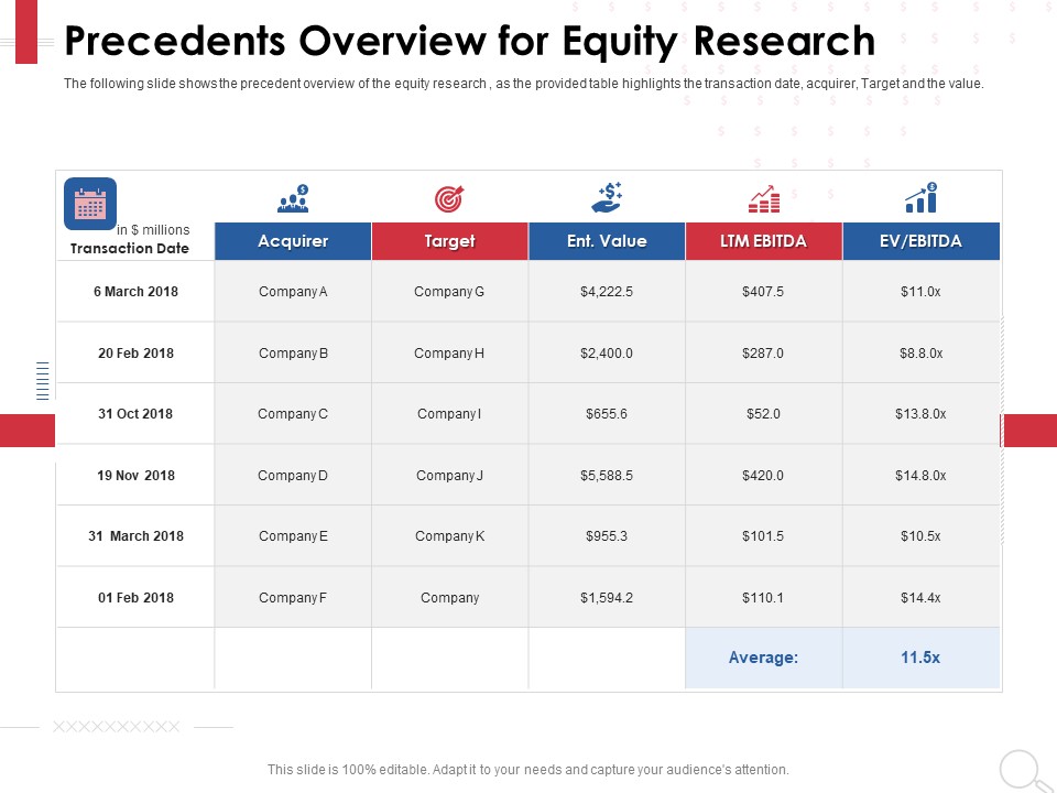 Equity Analysis Project Precedents Overview For Equity Research Ppt PowerPoint Presentation Visual Aids Example 2015 PDF