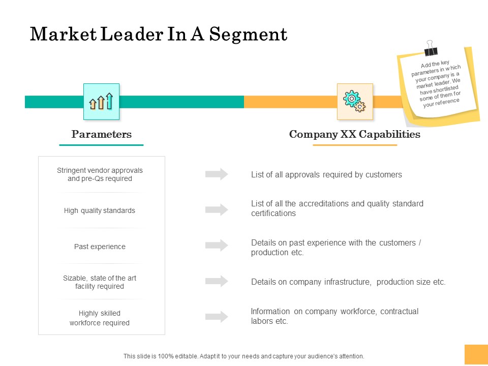 Equity Capital Funding Market Leader In A Segment Ppt Pictures Example PDF
