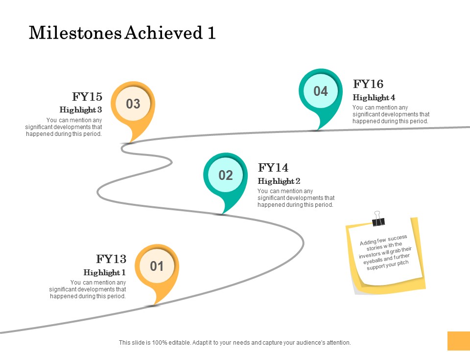 Equity Capital Funding Milestones Achieved 1 Ppt Inspiration Background Image PDF