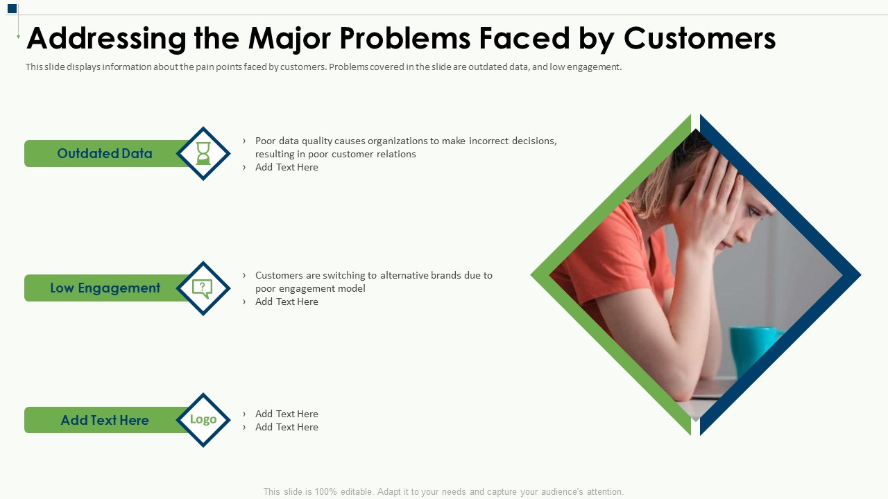 Equity Capital Pitch Deck Addressing The Major Problems Faced By Customers Ppt Layouts Introduction PDF