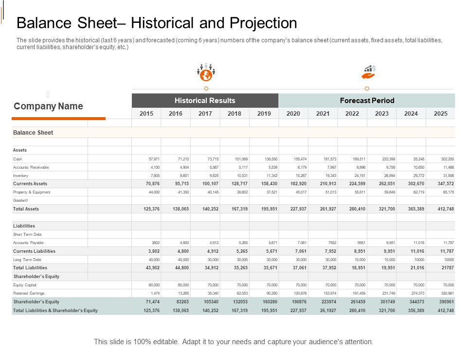 Equity Crowd Investing Balance Sheet Historical And Projection Ppt Infographics Deck PDF
