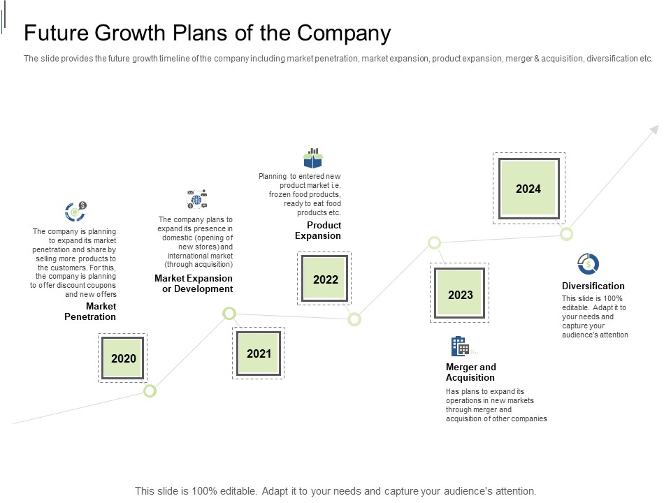 Equity Crowdfunding Pitch Deck Future Growth Plans Of The Company Ppt Outline Aids PDF