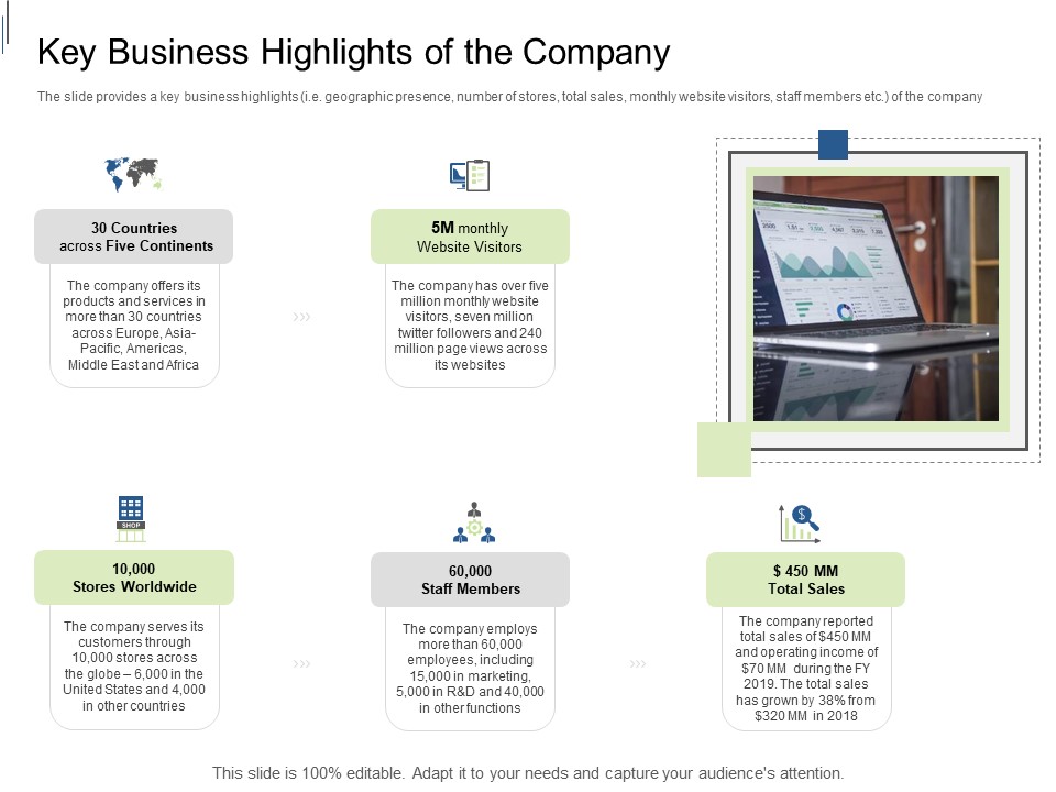 Equity Crowdfunding Pitch Deck Key Business Highlights Of The Company Ppt Portfolio Aids PDF