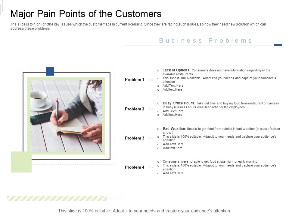 Equity Crowdfunding Pitch Deck Major Pain Points Of The Customers Ppt Infographic Template Designs Download PDF