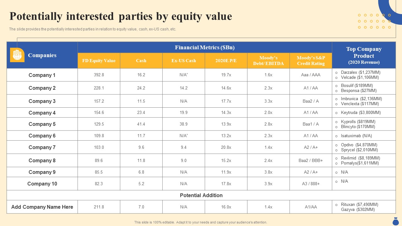 Equity Funding And Debt Financing Pitchbook Potentially Interested Parties Introduction PDF