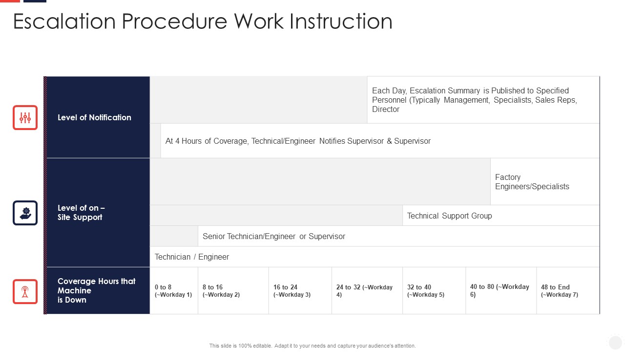 Escalation Administration System Escalation Procedure Work Instruction Inspiration PDF