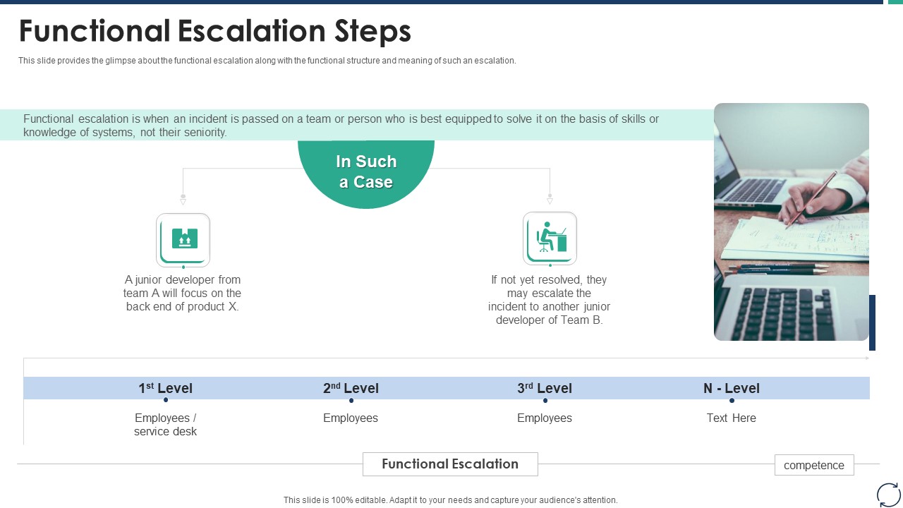 Escalation Steps For Projects Functional Escalation Steps Brochure PDF