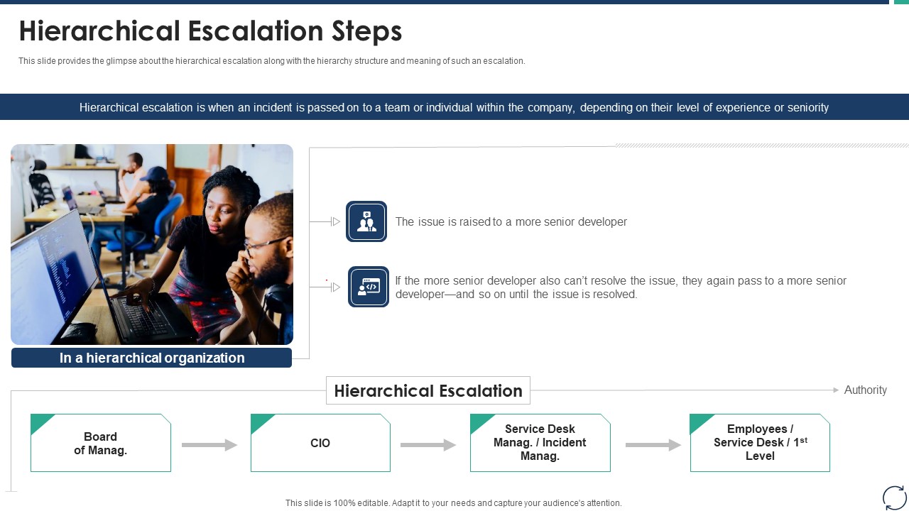 Escalation Steps For Projects Hierarchical Escalation Steps Sample PDF