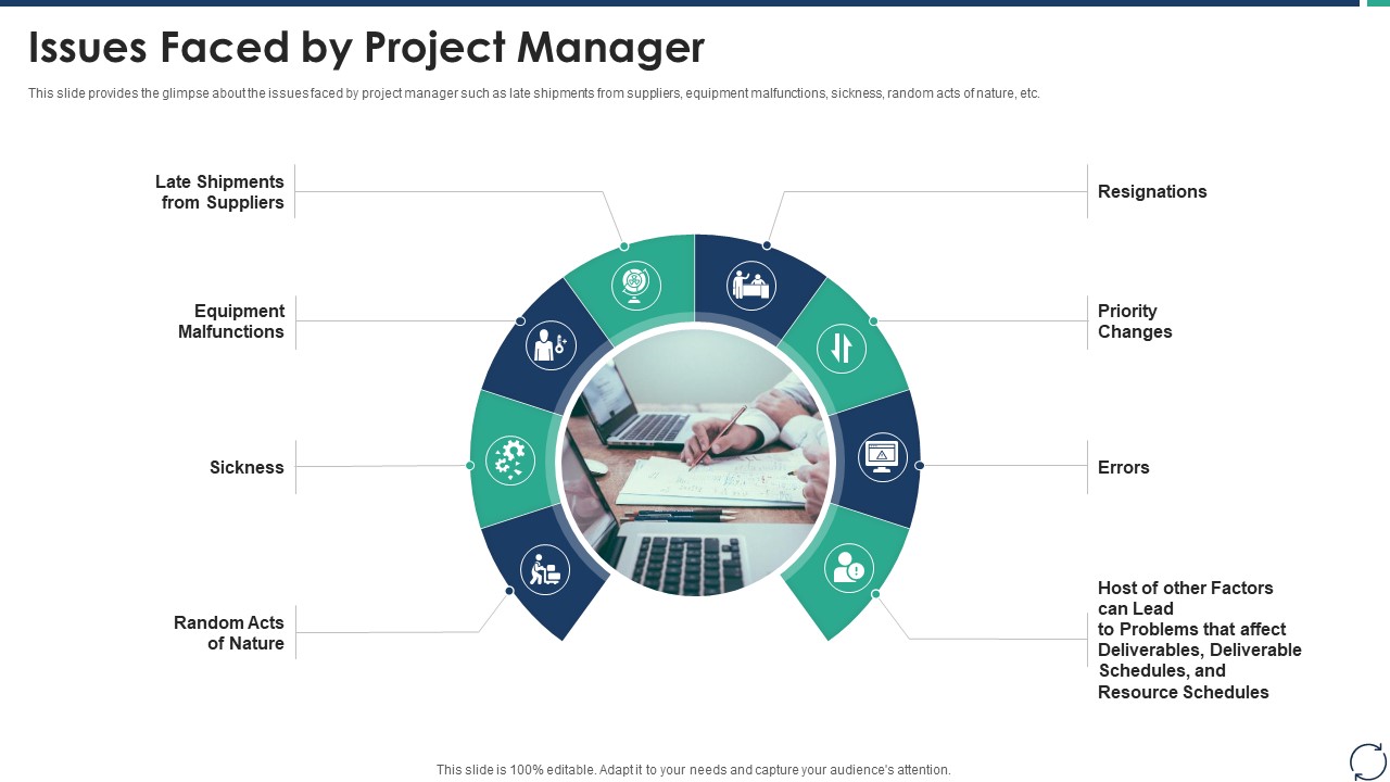 Escalation Steps For Projects Issues Faced By Project Manager Demonstration PDF