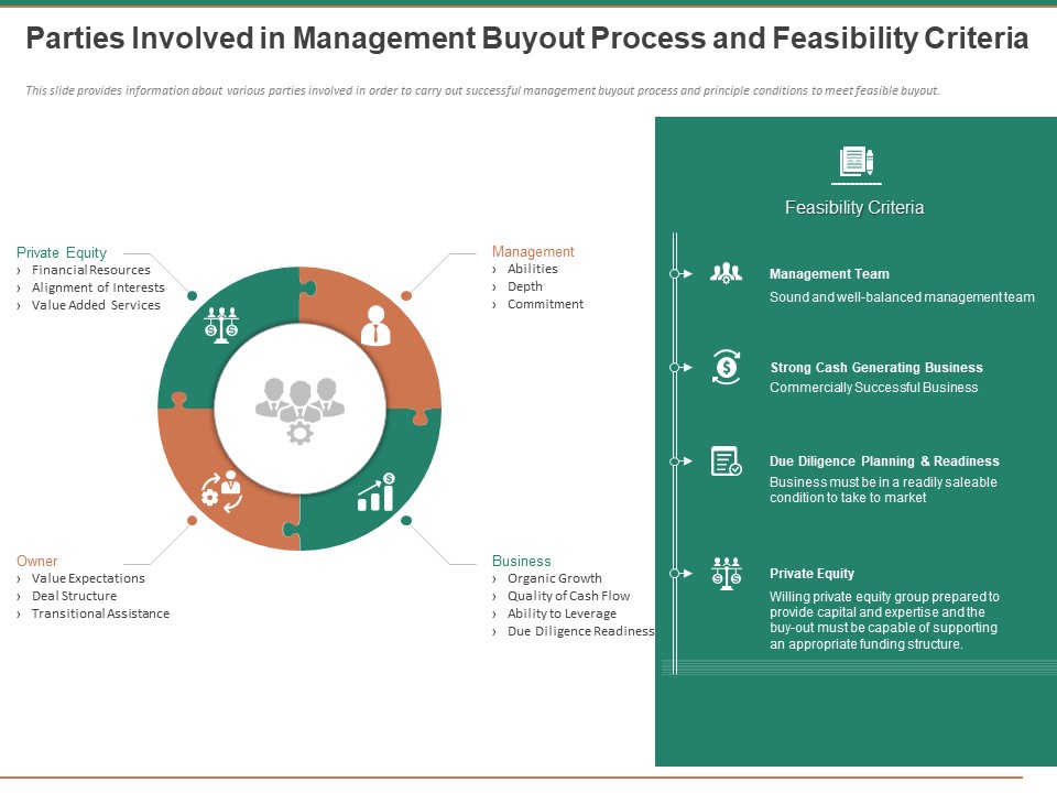 Escape Plan Venture Capitalist Parties Involved In Management Buyout Process And Feasibility Criteria Designs PDF