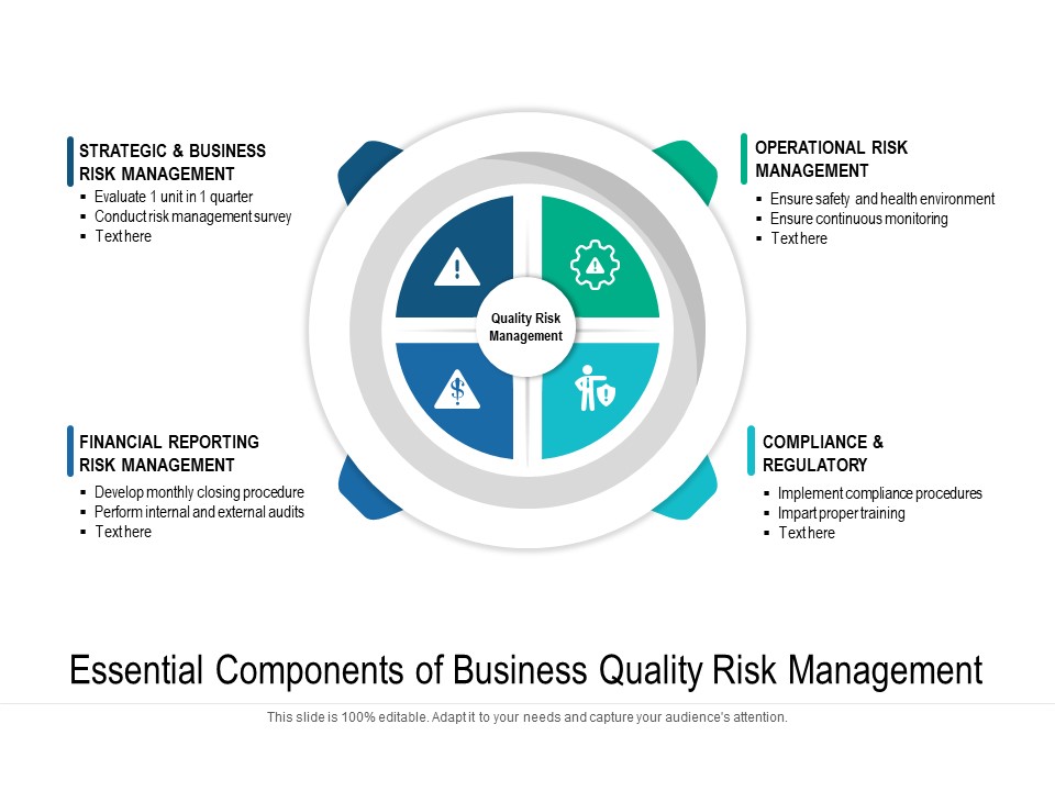 Essential Components Of Business Quality Risk Management Ppt PowerPoint Presentation Gallery Objects PDF