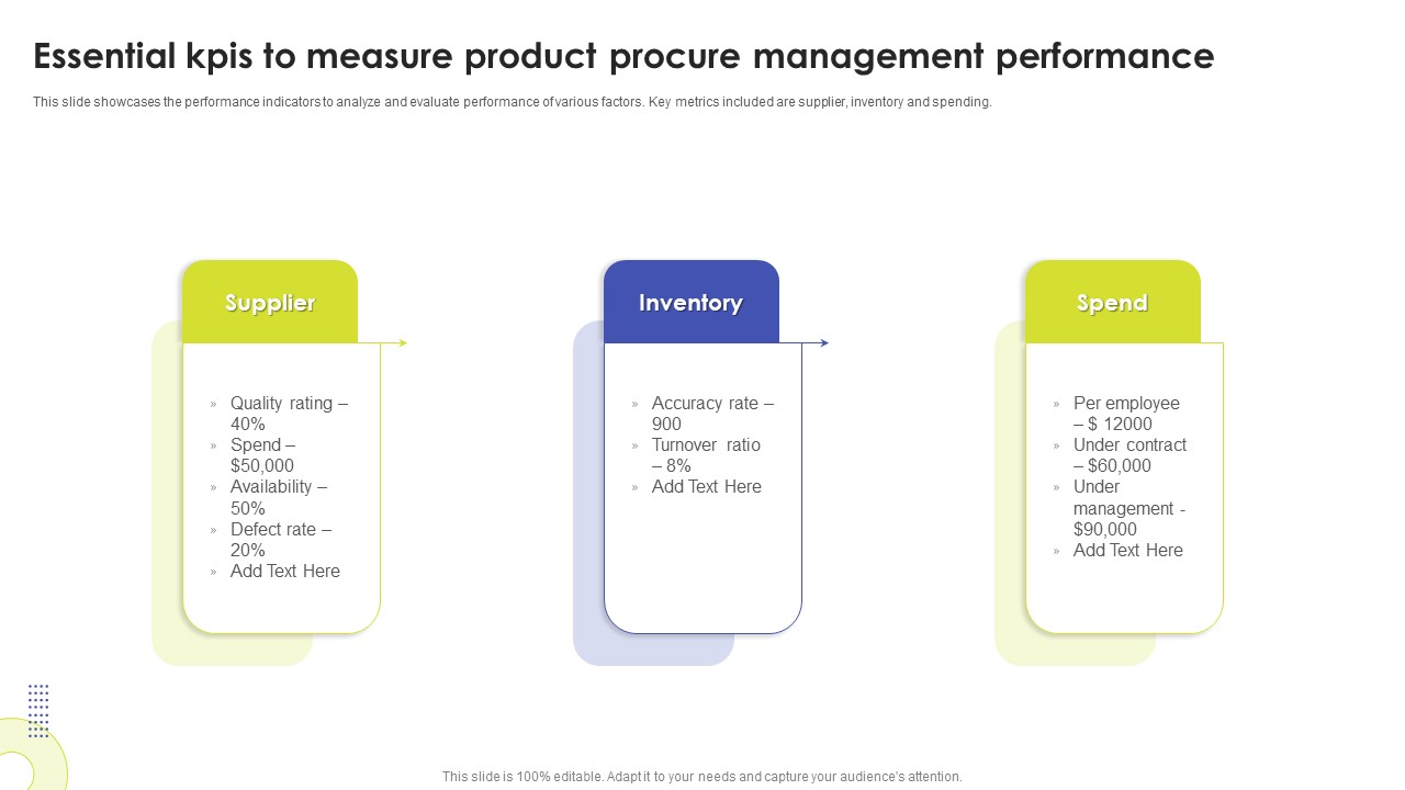 Essential Kpis To Measure Product Procure Management Performance Ppt Gallery Layout Ideas PDF