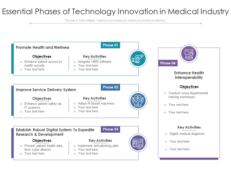 Essential Phases Of Technology Innovation In Medical Industry Ppt PowerPoint Presentation Model Slideshow PDF