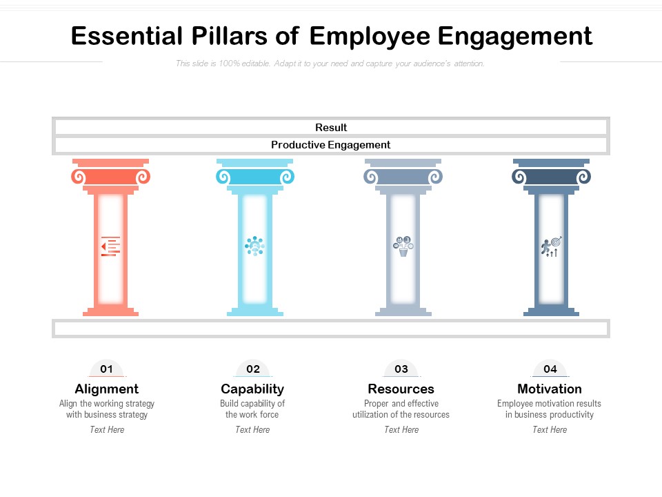Essential Pillars Of Employee Engagement Ppt PowerPoint Presentation Slides Guidelines