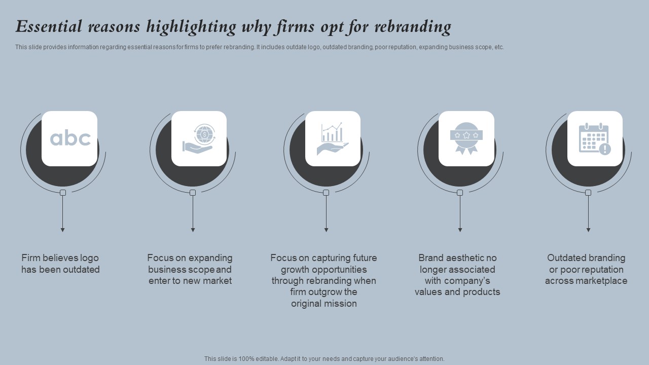 Essential Reasons Highlighting Why Firms Opt For Rebranding Strategies For Rebranding Without Losing Demonstration PDF