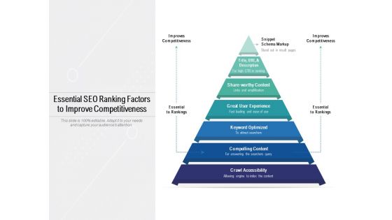 Essential SEO Ranking Factors To Improve Competitiveness Ppt PowerPoint Presentation Inspiration