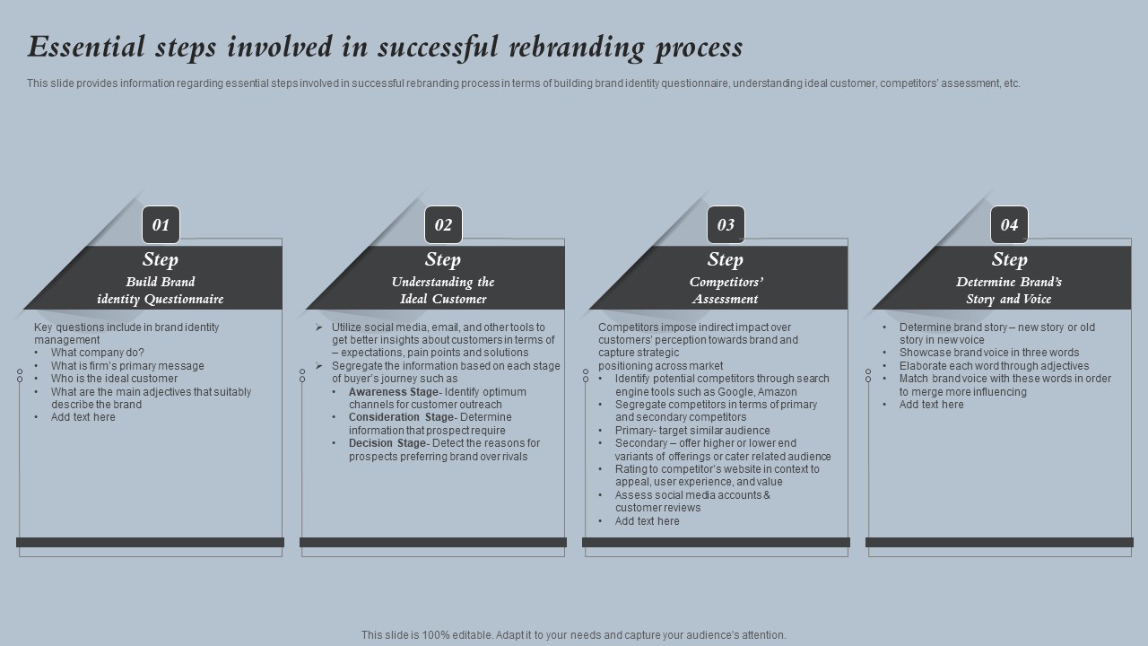 Essential Steps Involved In Successful Rebranding Process Strategies For Rebranding Without Losing Introduction PDF