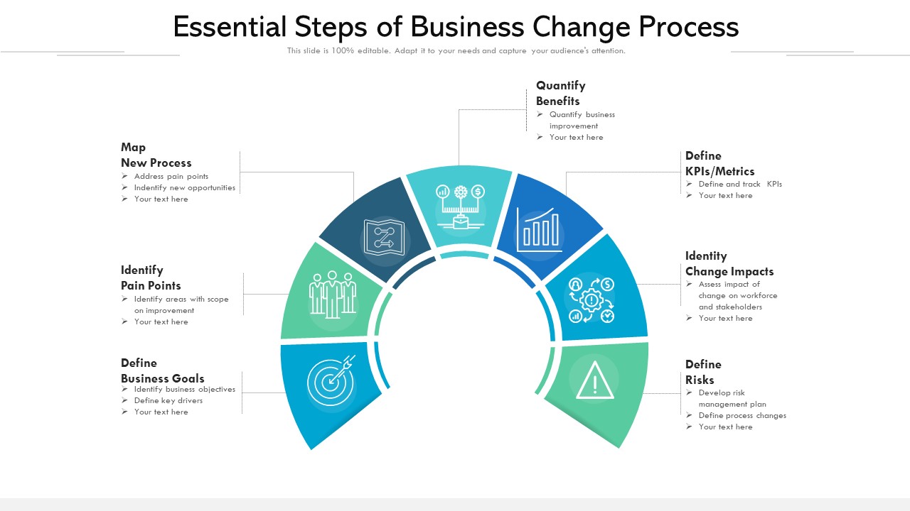 Essential Steps Of Business Change Process Ppt PowerPoint Presentation Visual Aids Outline PDF