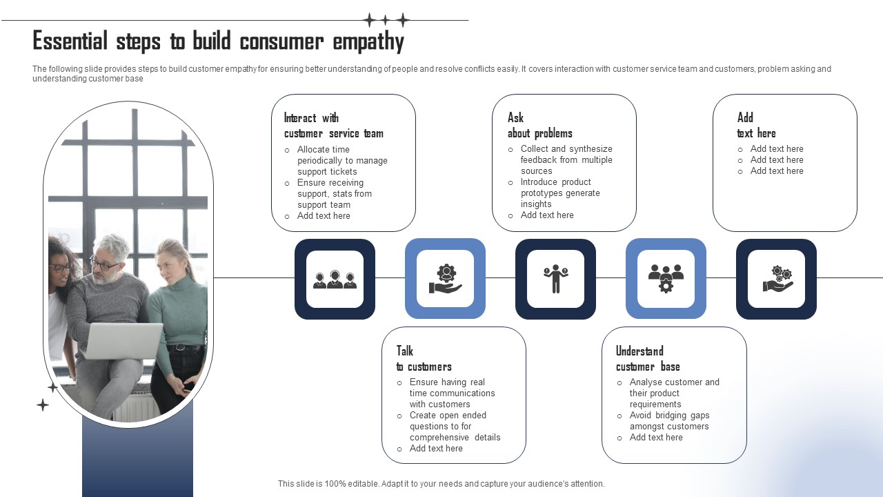Essential Steps To Build Consumer Empathy Download PDF