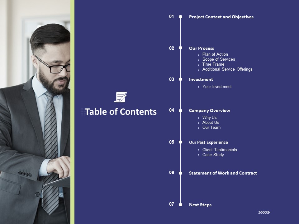 Essential Terms And Conditions For A Business Table Of Contents Ppt PowerPoint Presentation Styles Examples PDF