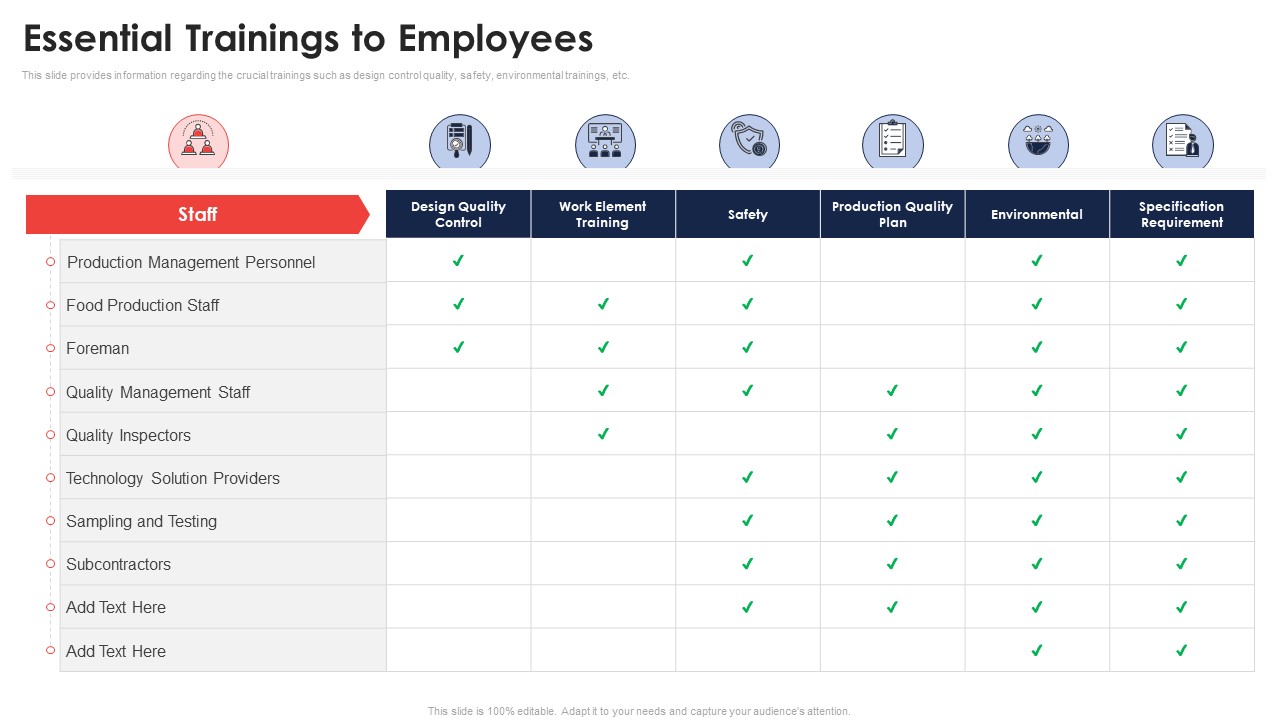 Essential Trainings To Employees Application Of Quality Management For Food Processing Companies Ideas PDF
