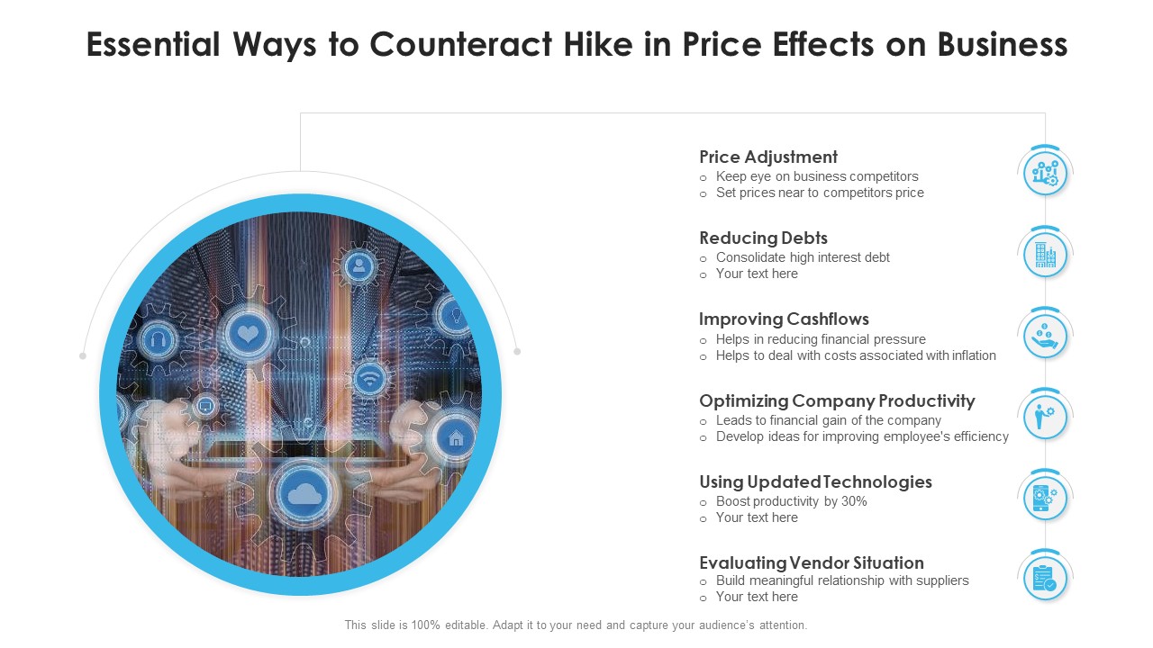 Essential Ways To Counteract Hike In Price Effects On Business Ppt PowerPoint Presentation File Microsoft PDF