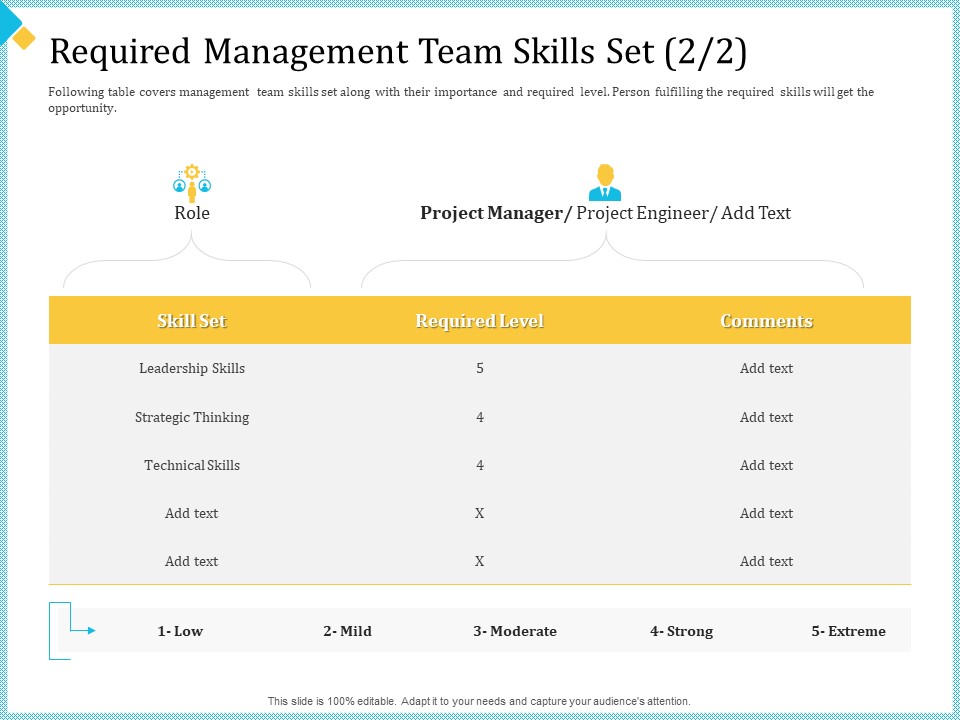 Establish Management Team Required Management Team Skills Set Leadership Ppt Infographic Template Microsoft PDF