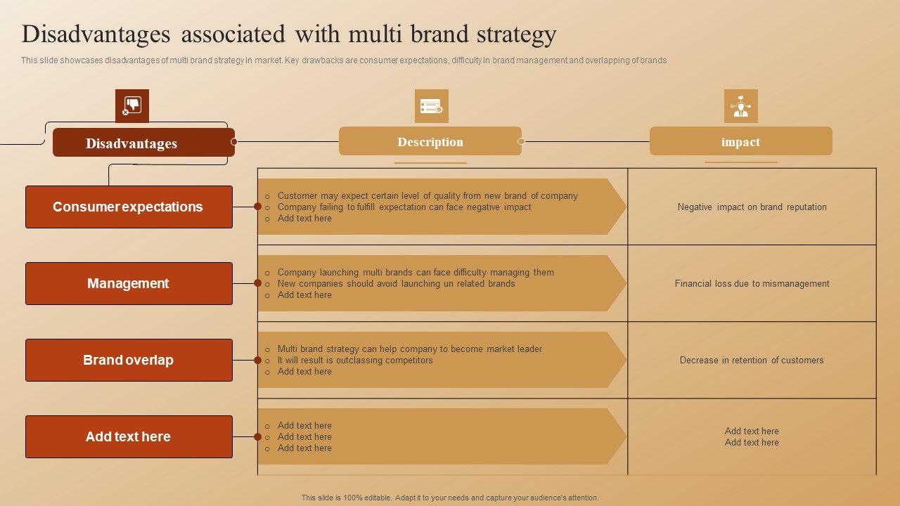 Establishing A Brand Identity For Organizations With Several Brands Disadvantages Associated With Multi Brand Strategy Clipart PDF