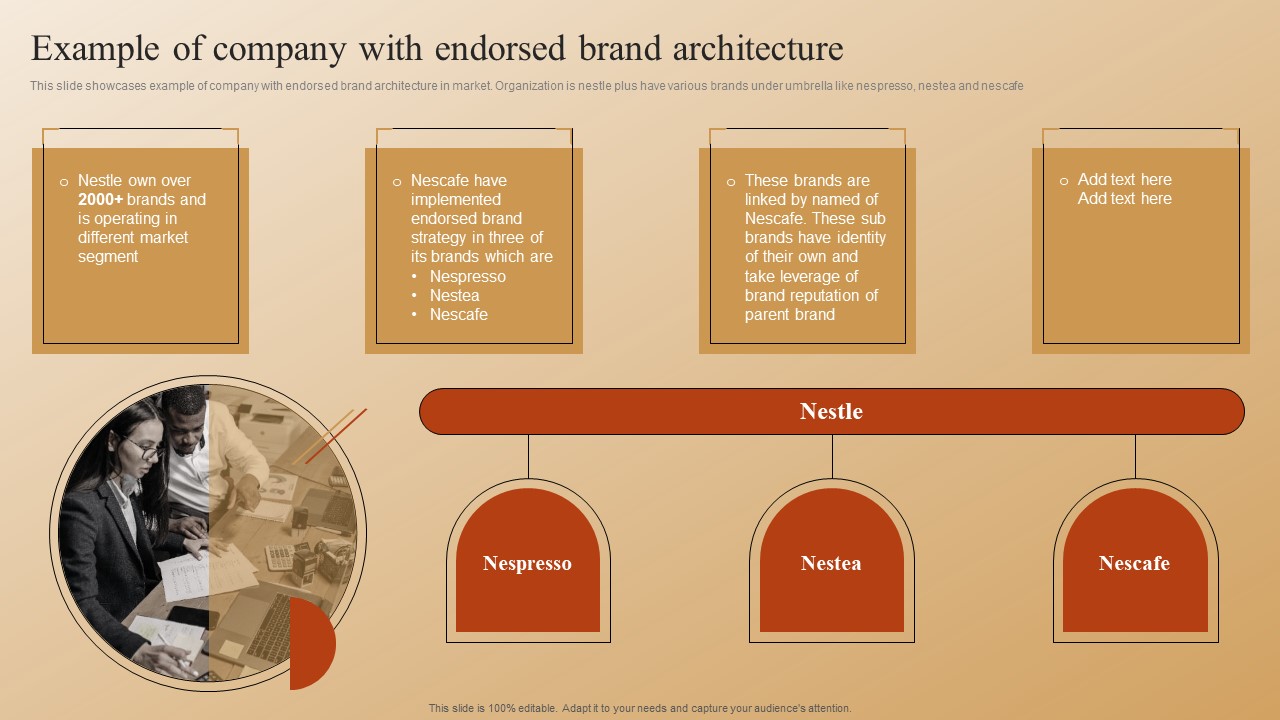 Establishing A Brand Identity For Organizations With Several Brands Example Of Company With Endorsed Brand Architecture Rules PDF