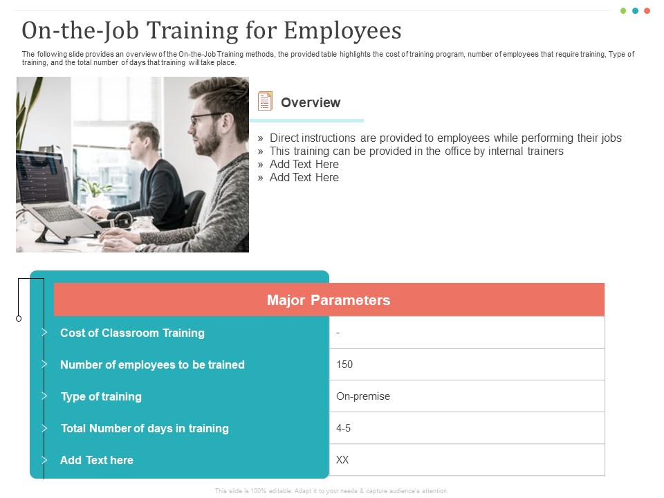 Establishing And Implementing HR Online Learning Program On The Job Training For Employees Sample PDF