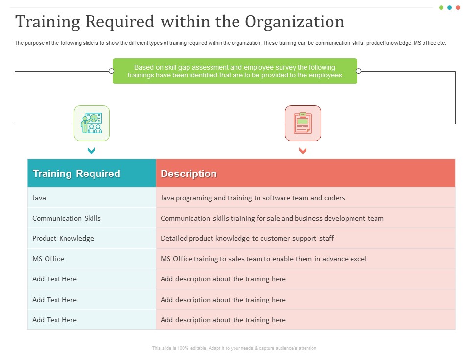 Establishing And Implementing HR Online Learning Program Training Required Within The Organization Mockup PDF