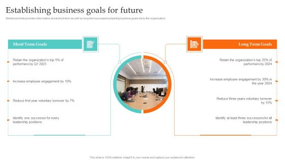 Establishing Business Goals For Future Ultimate Guide To Employee Succession Planning Graphics PDF
