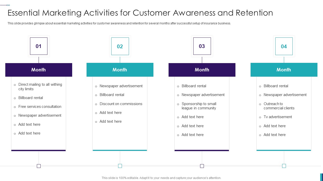 Establishing Insurance Company Essential Marketing Activities For Customer Awareness And Retention Topics PDF