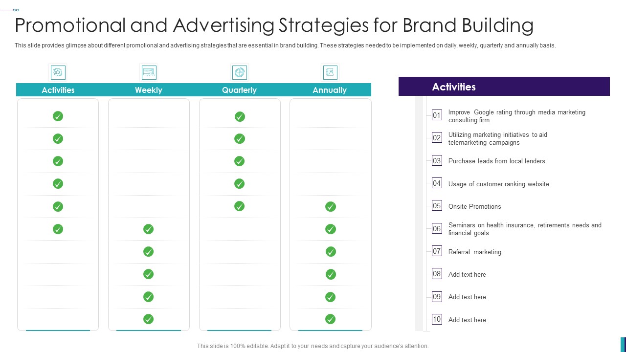 Establishing Insurance Company Promotional And Advertising Strategies For Brand Building Formats PDF