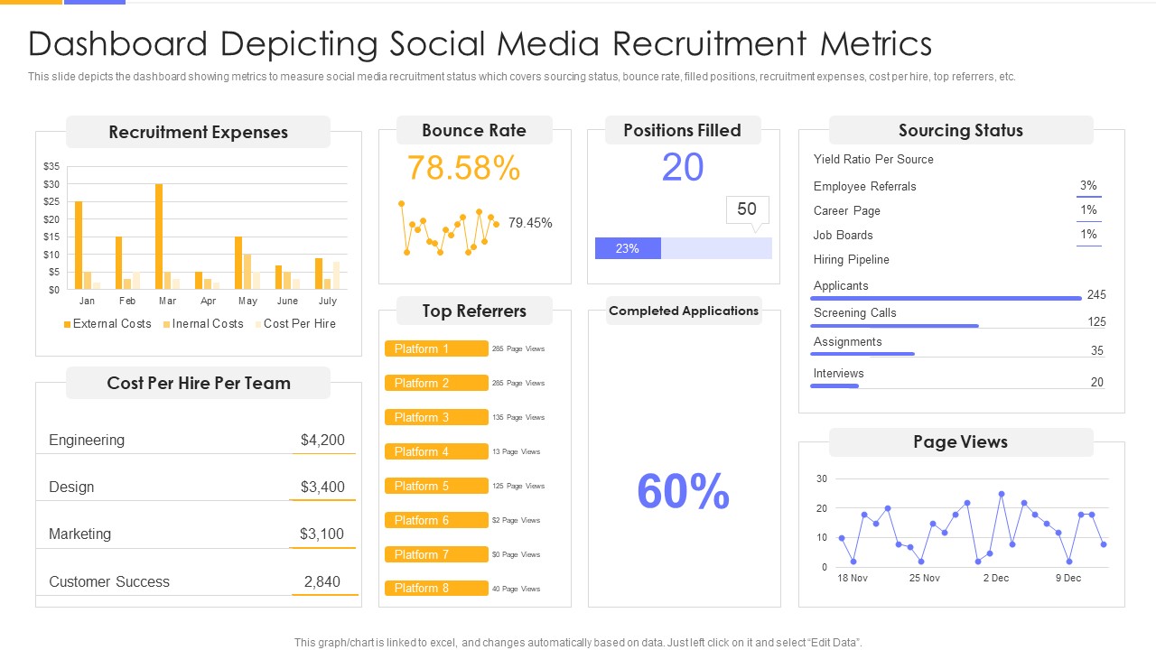 Establishing Social Media Hiring Plan Dashboard Depicting Social Media Recruitment Metrics Template PDF