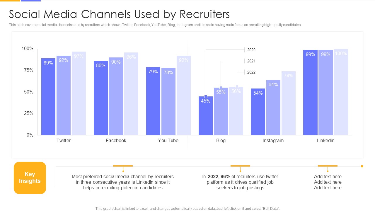 Establishing Social Media Hiring Plan Social Media Channels Used By Recruiters Designs PDF