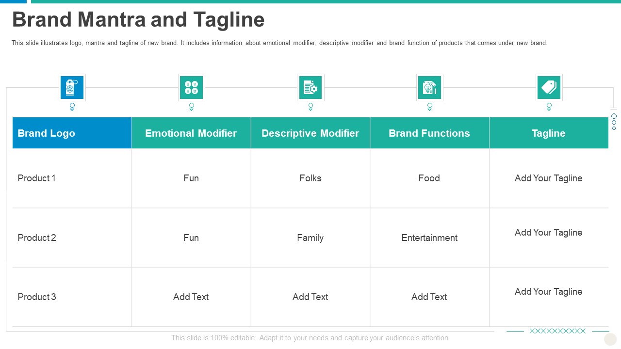 Establishing Successful Brand Strategy To Captivate Consumers Brand Mantra And Tagline Template PDF