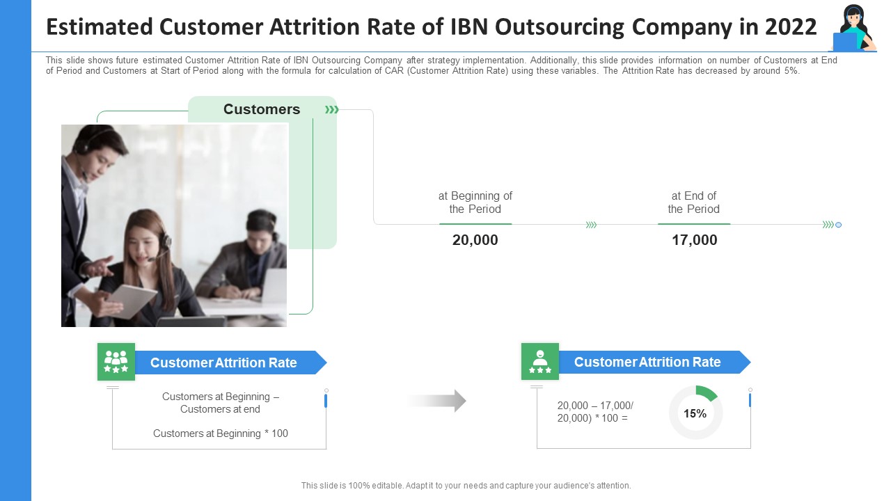 Estimated Customer Attrition Rate Of IBN Outsourcing Company In 2022 Ppt Pictures Vector PDF