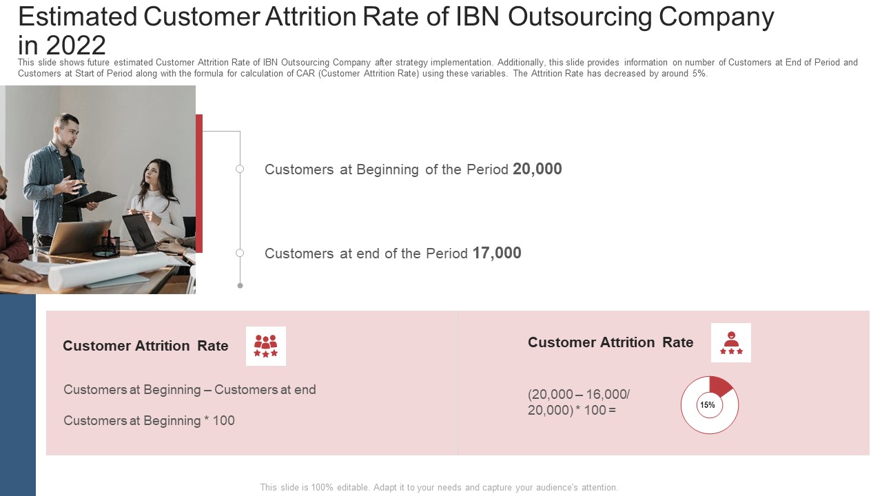 Estimated Customer Attrition Rate Of Ibn Outsourcing Company In 2022 Ppt Slides Guide PDF