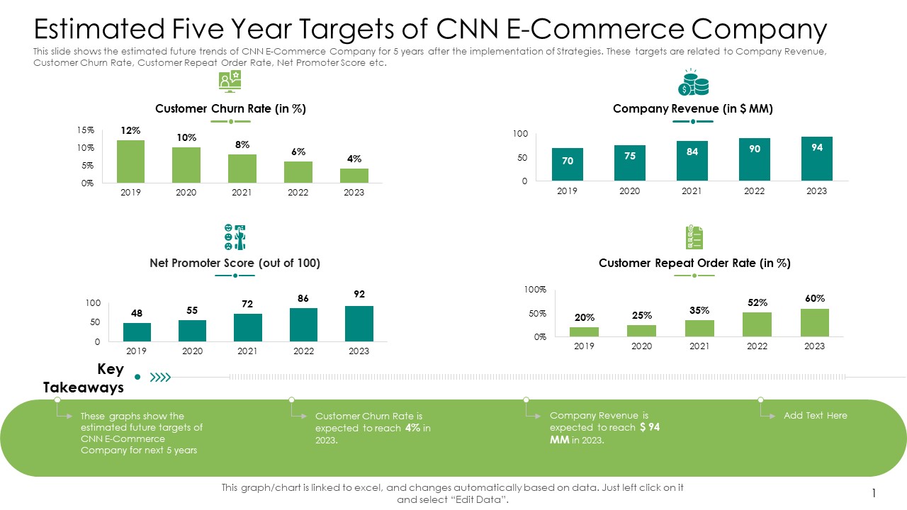 Estimated Five Year Targets Of CNN E Commerce Company Background PDF