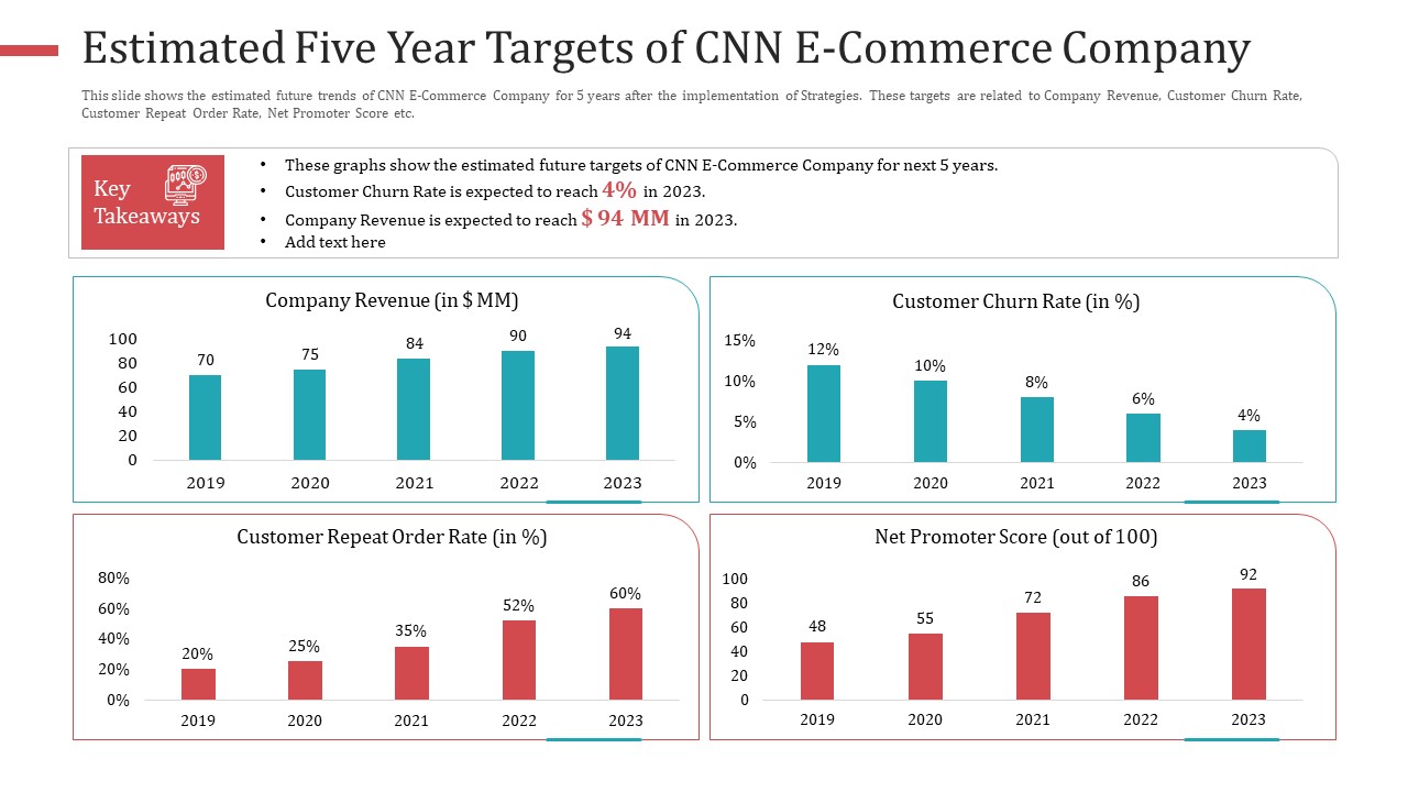 Estimated Five Year Targets Of CNN E Commerce Company Diagrams PDF