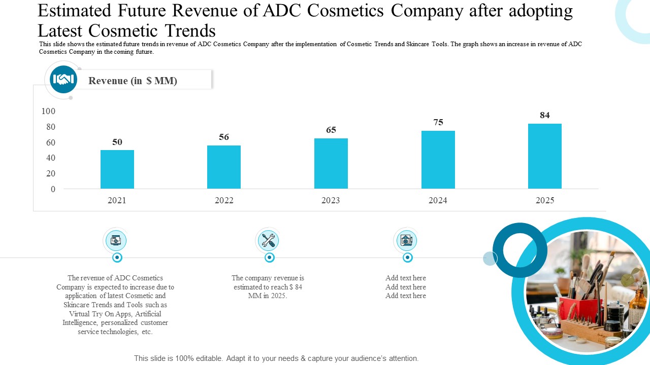 Estimated Future Revenue Of ADC Cosmetics Company After Adopting Latest Cosmetic Trends Professional PDF