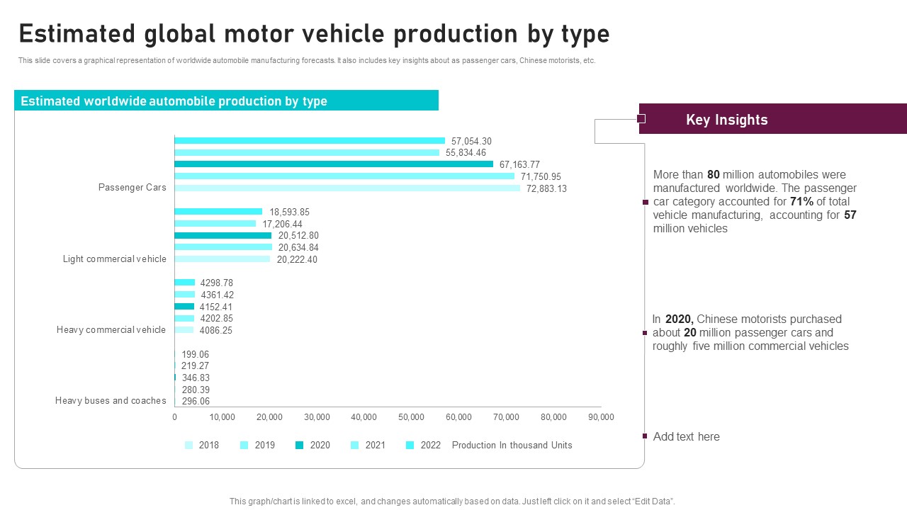 Estimated Global Motor Vehicle Production By Type Global Automotive Manufacturing Market Analysis Information PDF