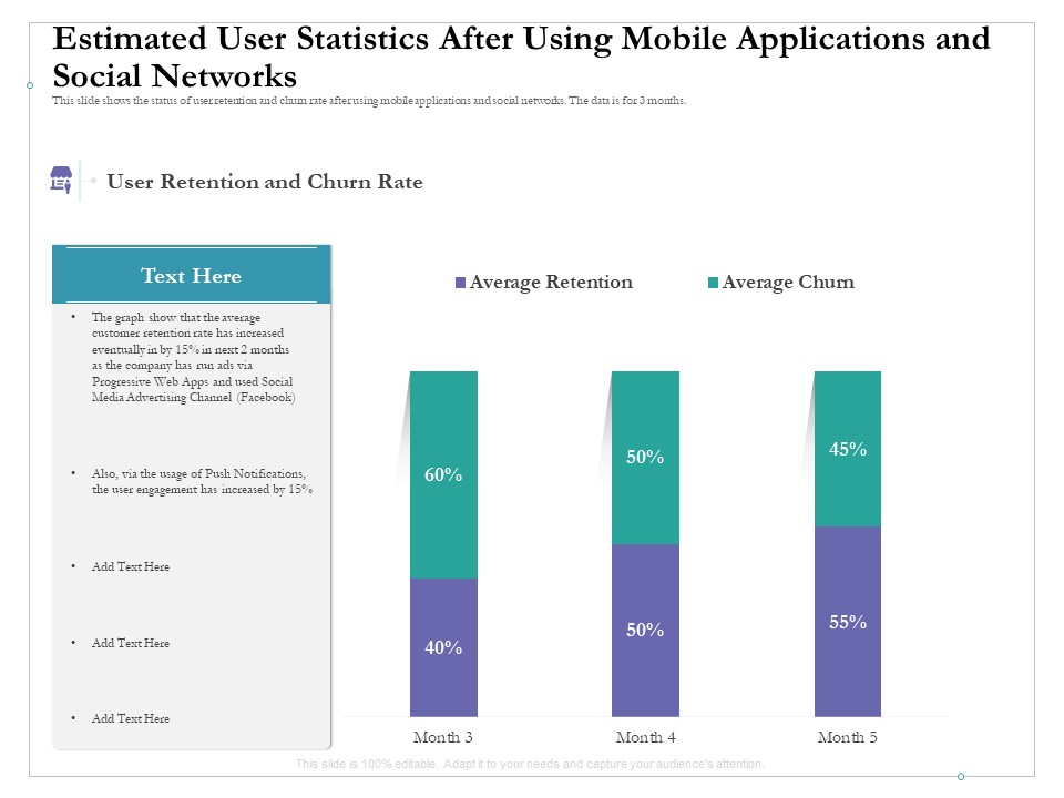Estimated User Statistics After Using Mobile Applications And Social Networks Elements PDF