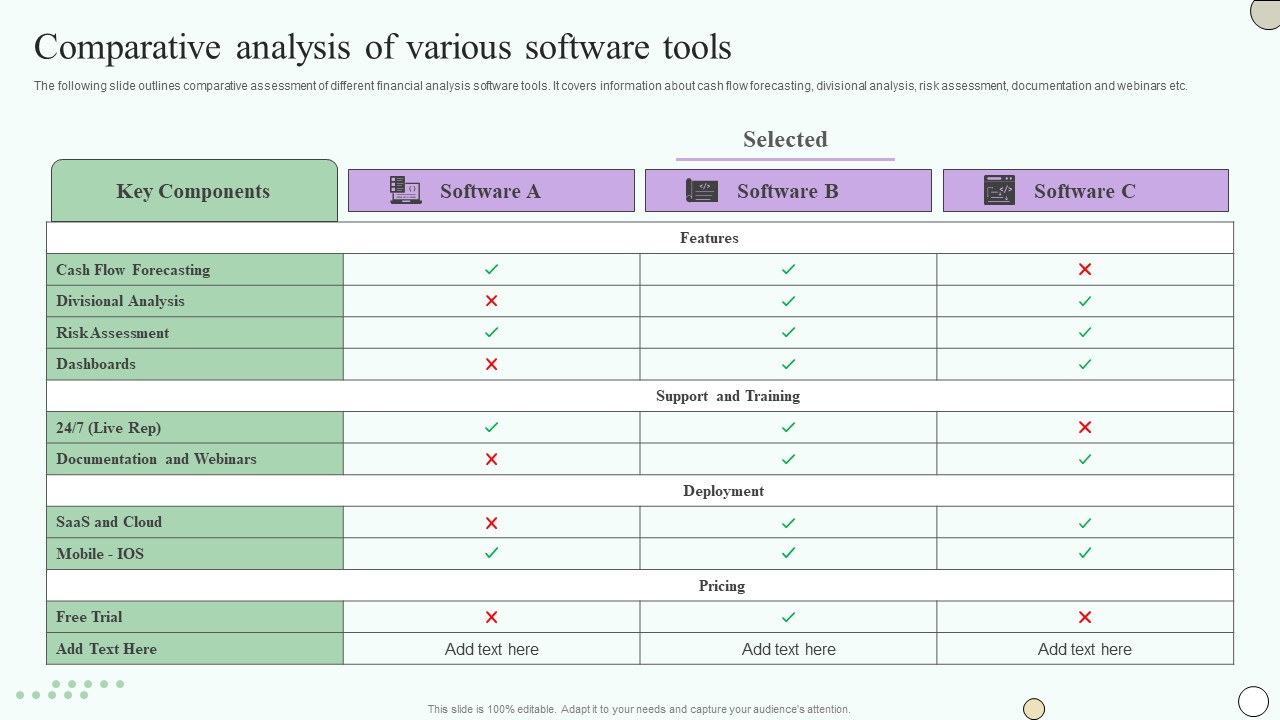 Estimating Business Overall Comparative Analysis Of Various Software Tools Demonstration PDF